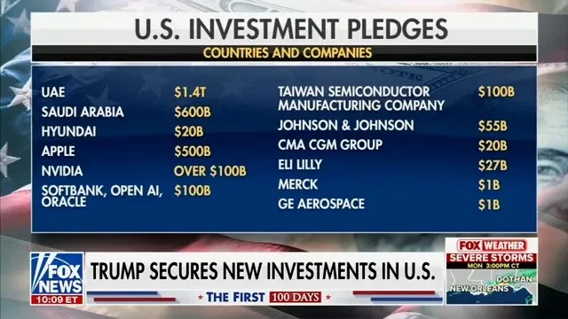Trump Secures More Major Investments
