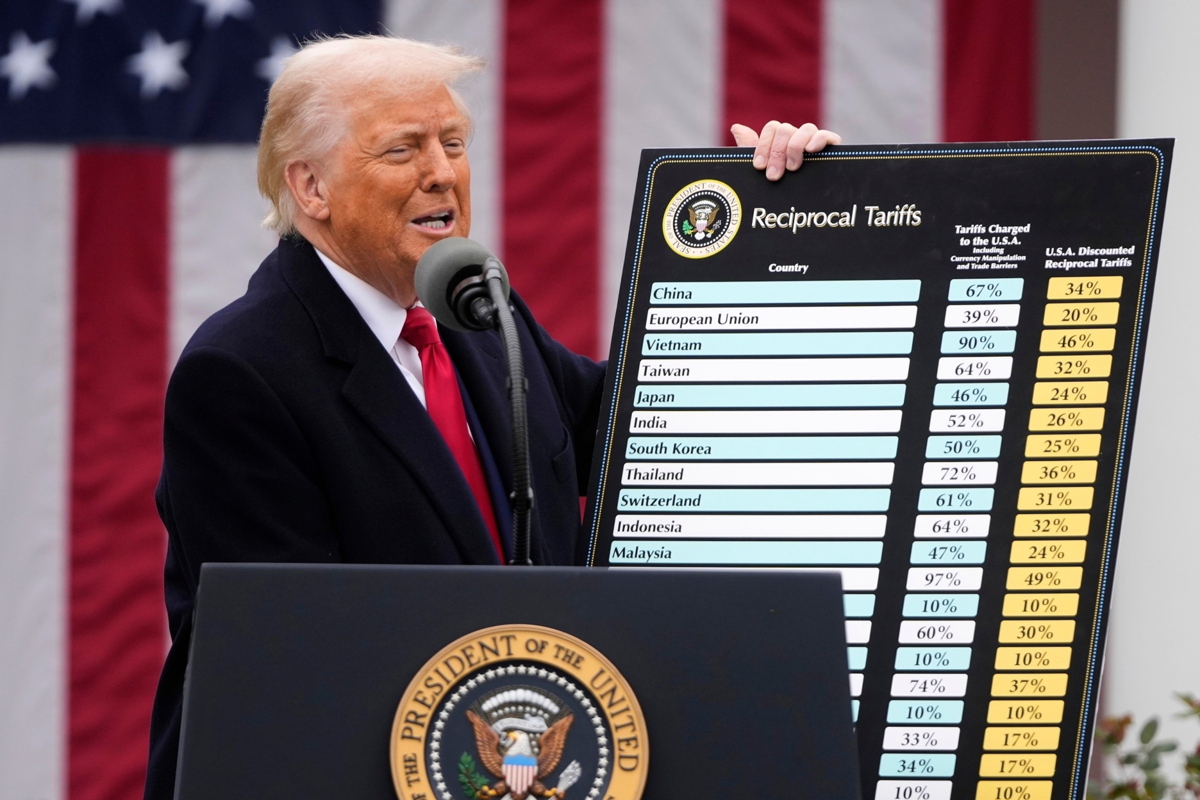 trump announcing tariffs in white house rose garden